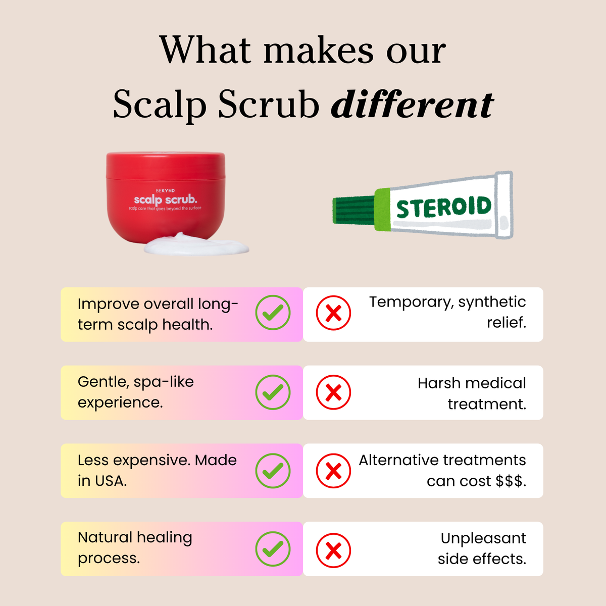 Bekynd Beauty Scalp Scrub